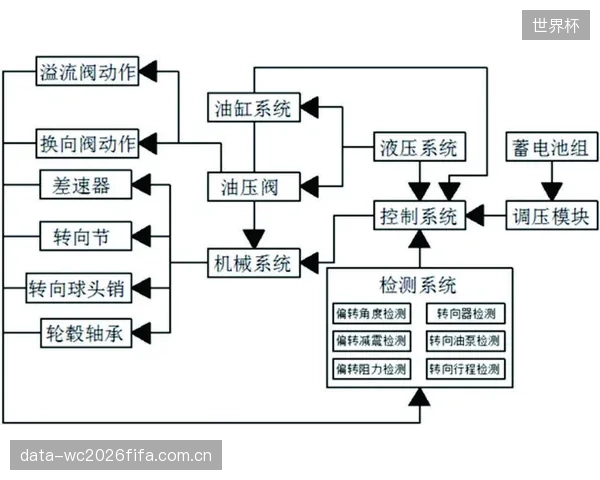 反思:我们真的需要那些过度复杂的进口阀组,还是一个聪明的控制算法? 反思:我们真的需要那些过度复杂的进口阀组,还是一个聪明的控制算法?