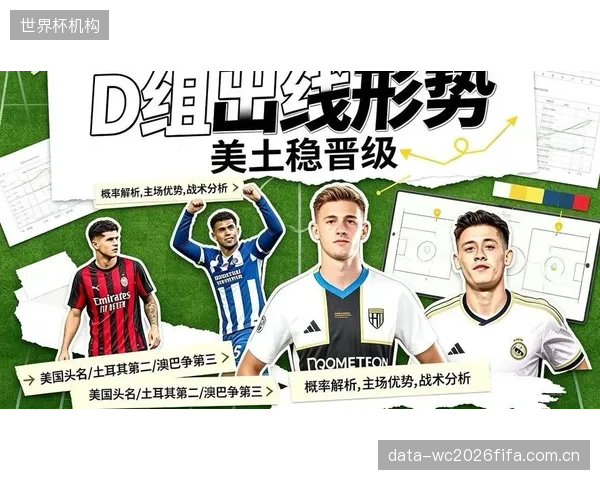 美国队虽有主场优势，但所在小组实力平均，出线形势并不明朗。
